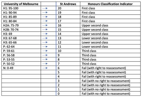 unimelb grades.